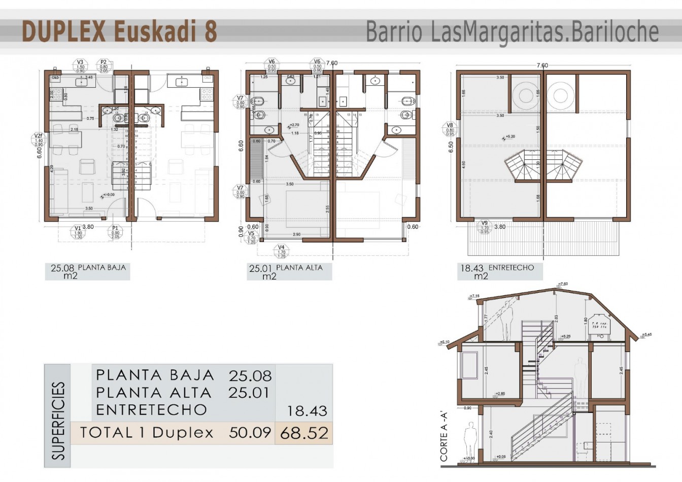 DEPARTAMENTOS A ESTRENAR 